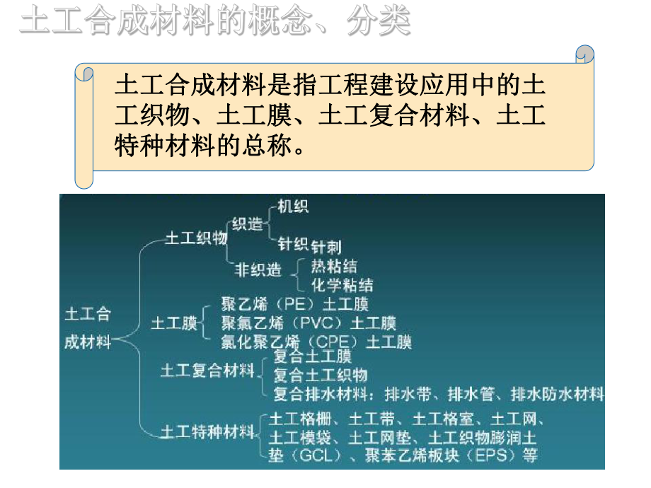 道路建筑材料任务3-2土工合成材料性能及试验课件.ppt_第3页