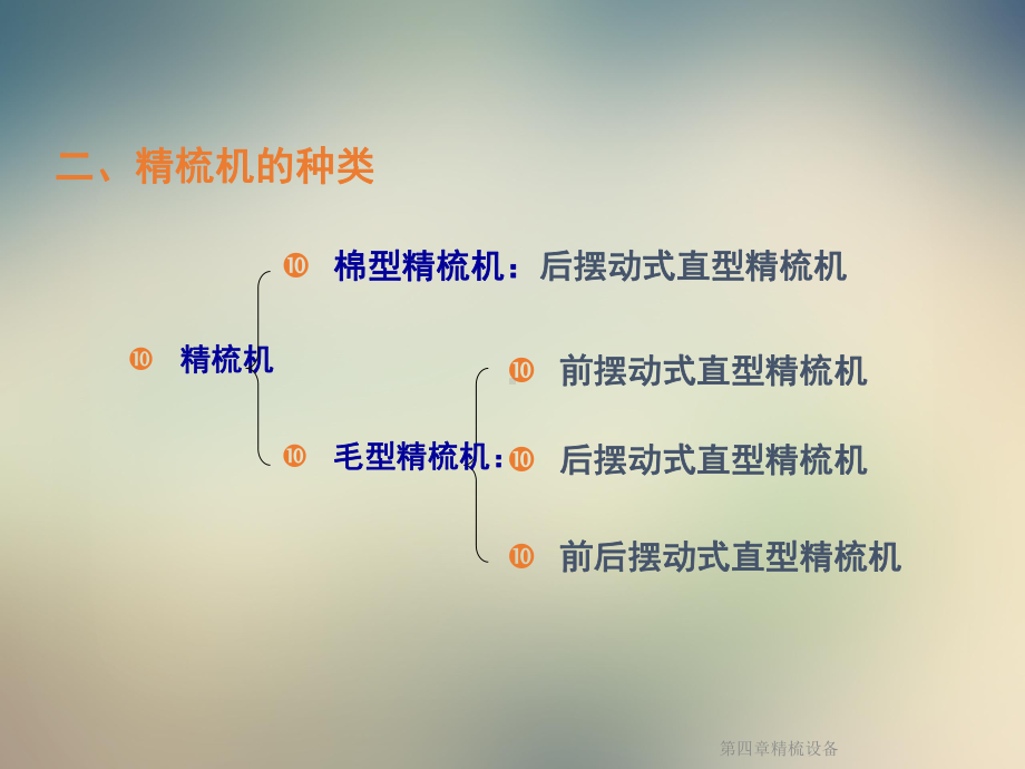 第四章精梳设备课件.ppt_第3页