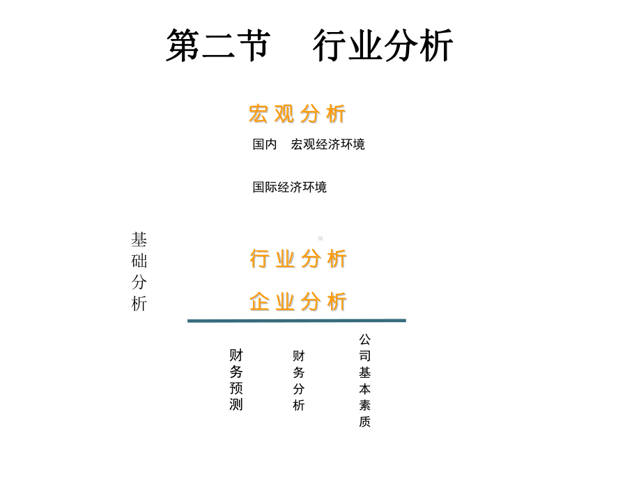 证券投资学课实习第六章行业分析内容-课件.ppt_第2页