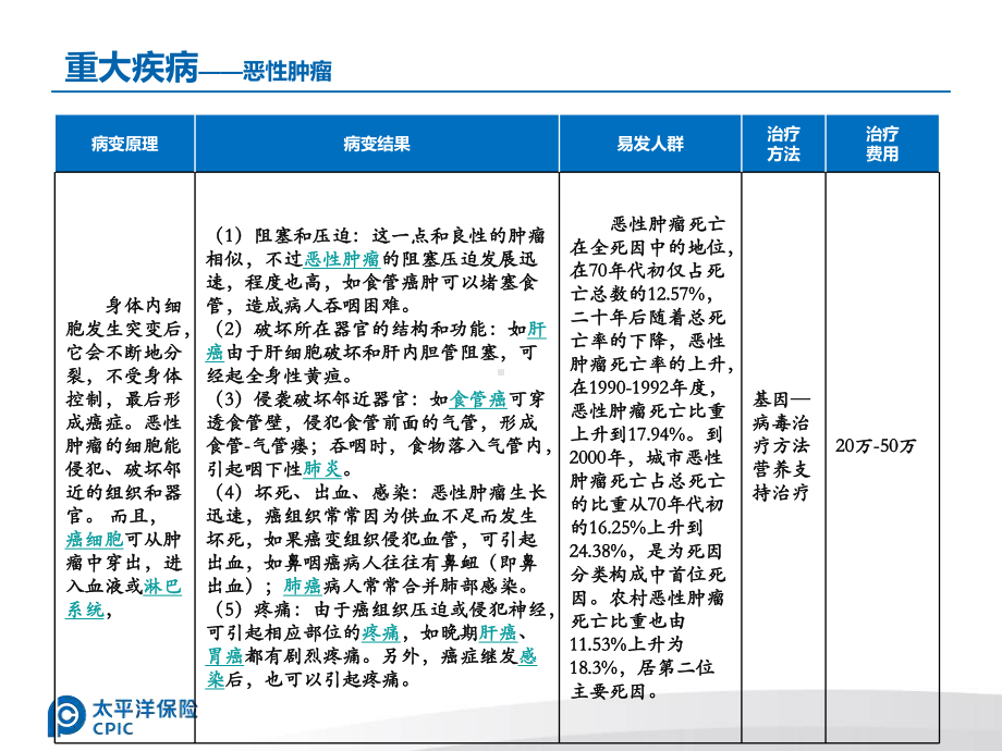 重大疾病讲解课件.ppt_第1页