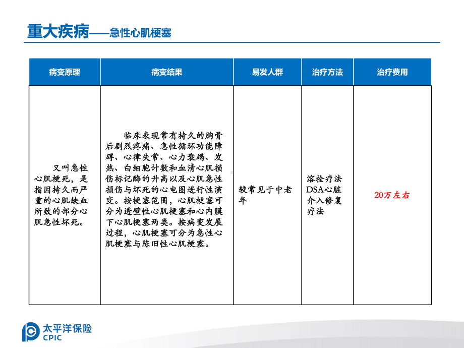 重大疾病讲解课件.ppt_第2页