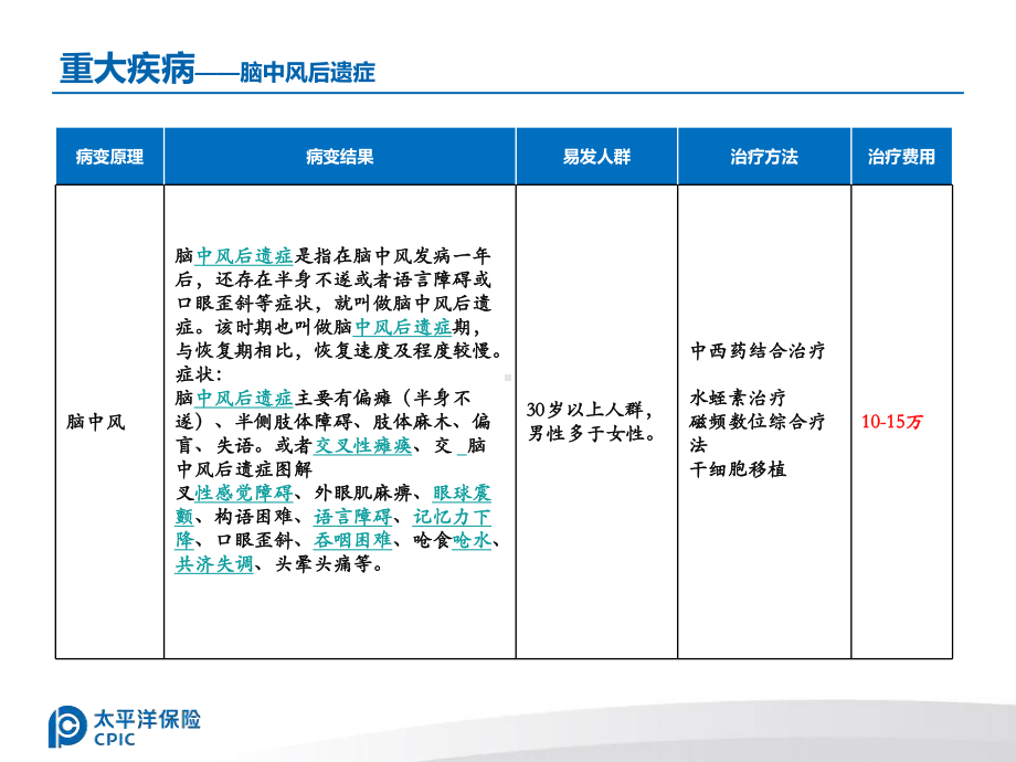 重大疾病讲解课件.ppt_第3页