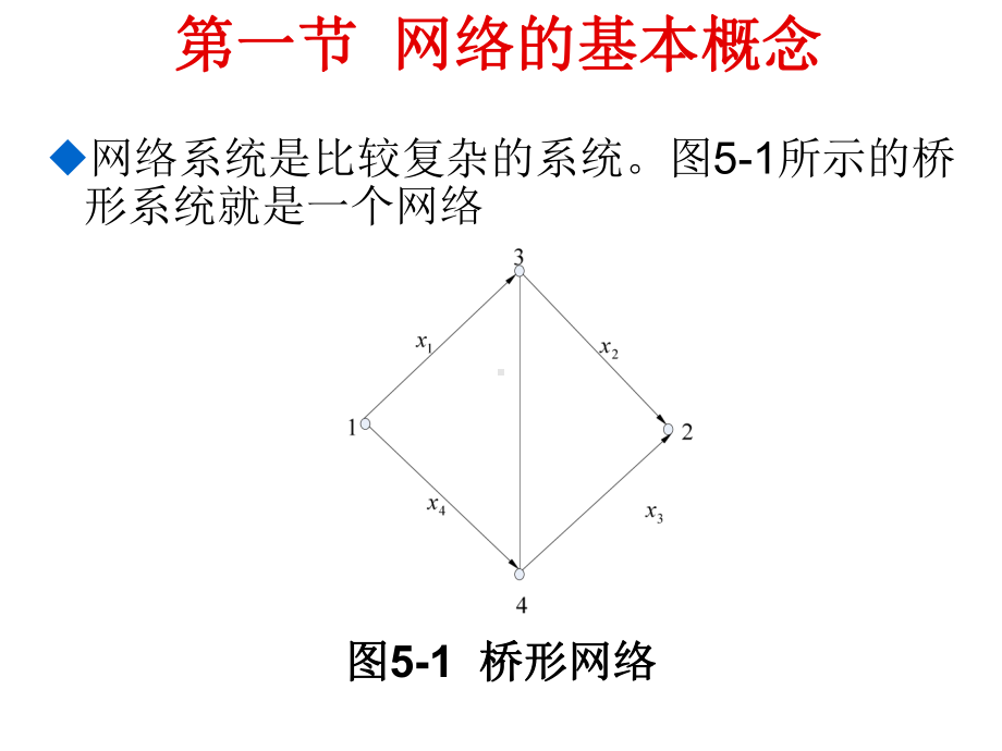 网络系统可靠性概要课件.ppt_第2页