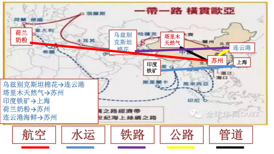 部级优课第一节-交通运输方式和布局(共17张PPT)课件.pptx_第3页