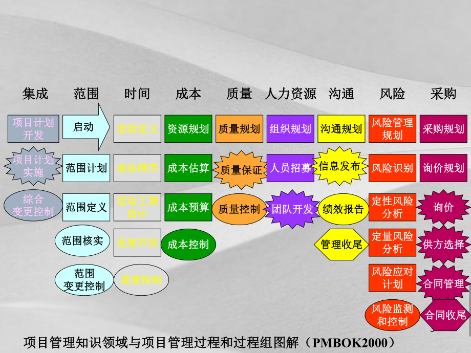 软件质量管理的概念课件.ppt_第3页