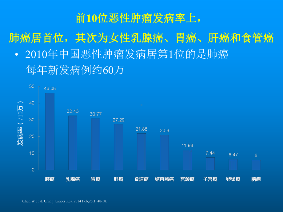 非小细胞肺癌规范治疗课件.ppt_第3页