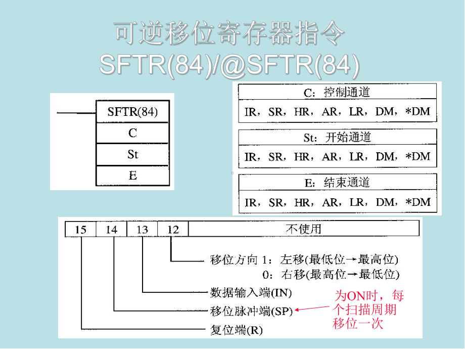 现代工厂电气控制PLC5-4课件.ppt_第3页