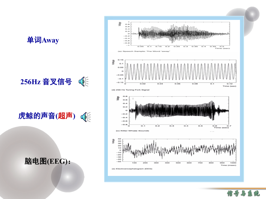 课件：信号与系统分析概述.ppt_第3页