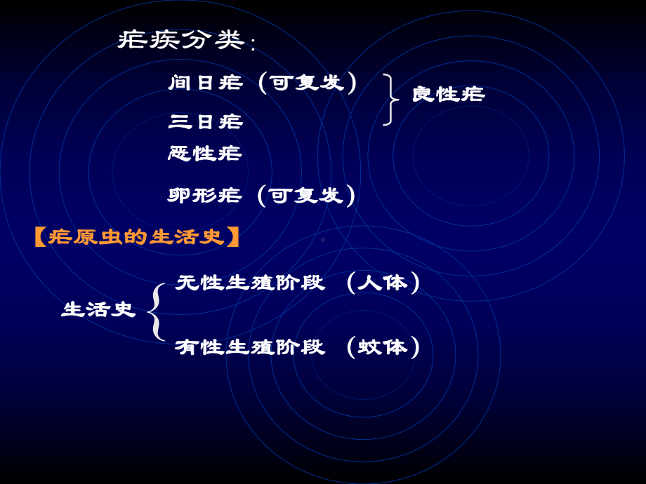 药理-抗寄生虫药PPT课件.ppt_第3页