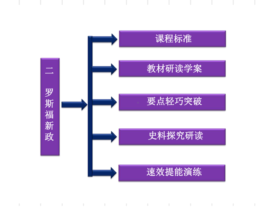 罗斯福新政全面版课件.ppt_第3页