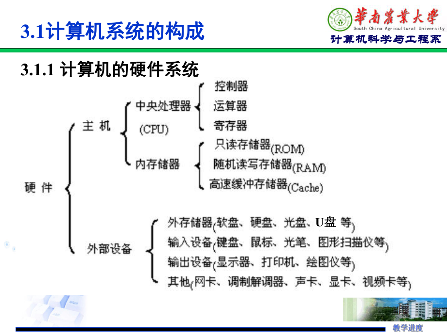 计算机硬件体系结构课件.ppt_第3页