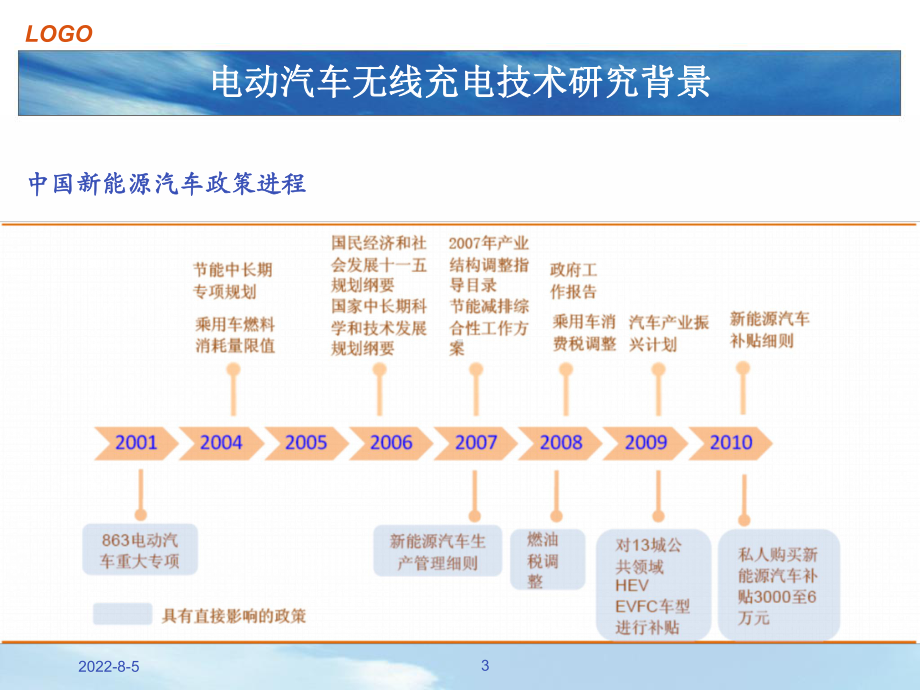 电动汽车无线充电技术解读课件.ppt_第3页