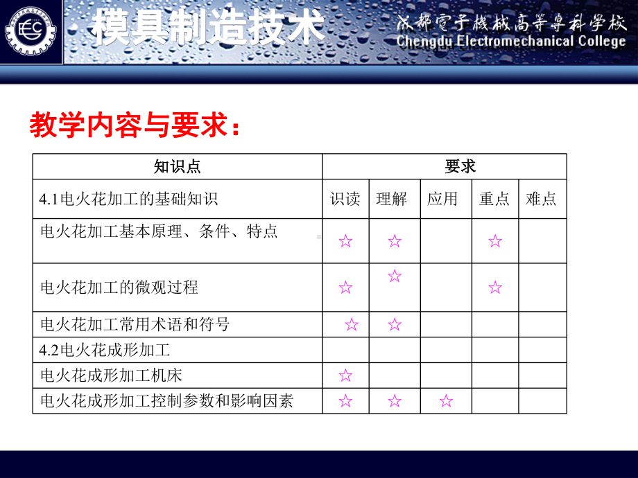 模具加工4电火花加工课件.ppt_第2页