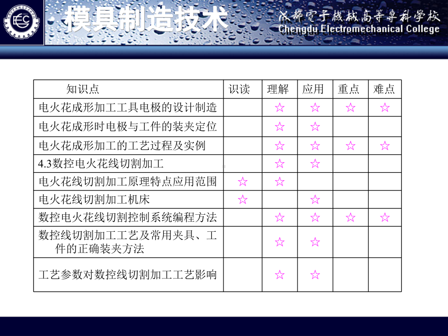 模具加工4电火花加工课件.ppt_第3页