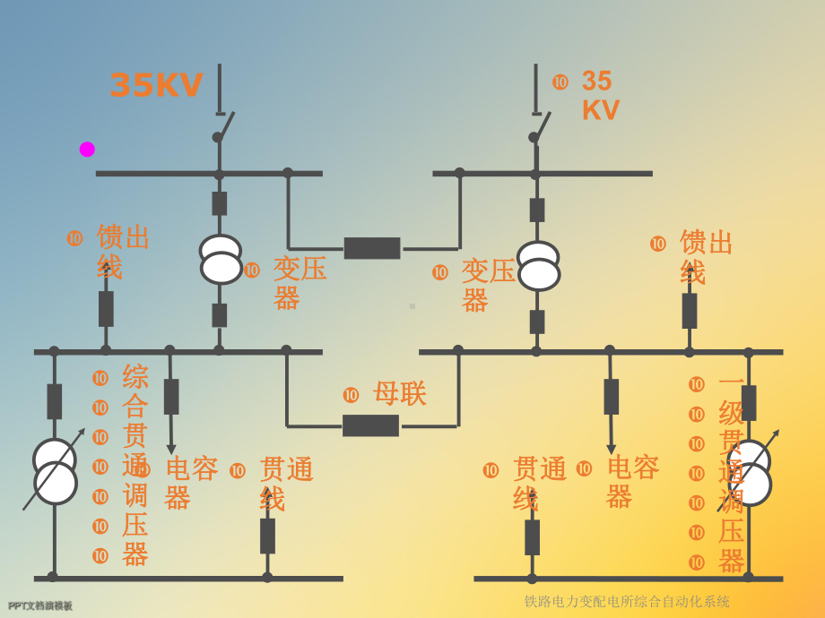 铁路电力变配电所综合自动化系统课件.ppt_第3页