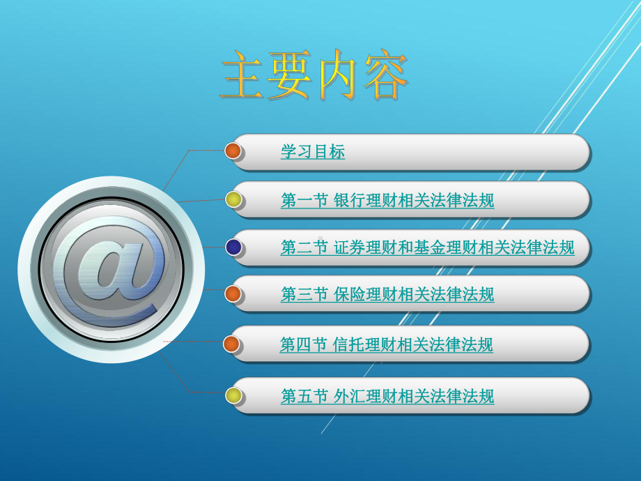 金融理财第十三章课件.ppt_第2页