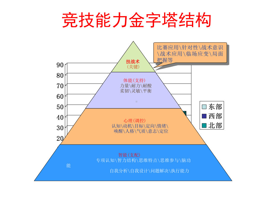 柔道比赛心理问题及对策课件1.ppt_第2页