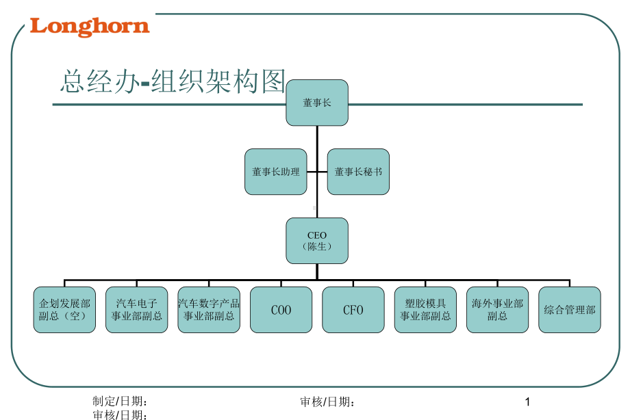 组织架构图课件.ppt_第1页