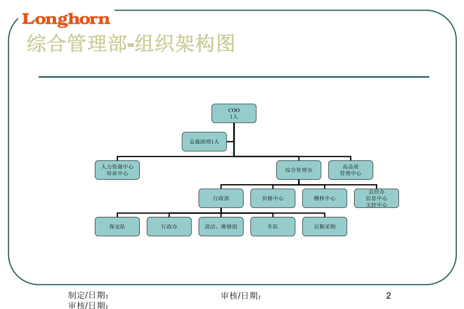 组织架构图课件.ppt_第2页