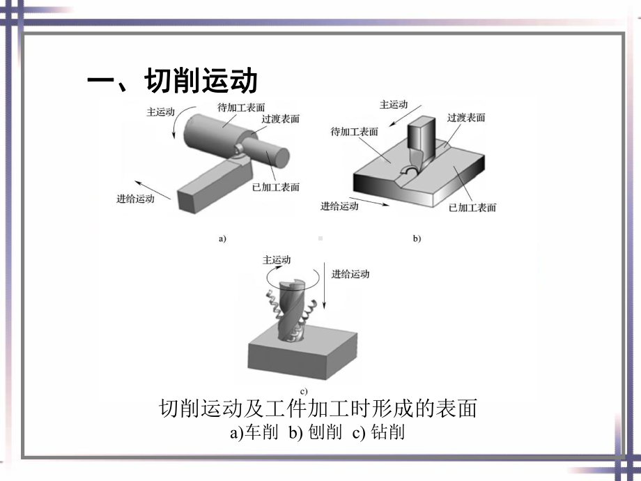 电子课件-《机修钳工工艺学(第三版)》-A02-0876-第一章.ppt_第3页