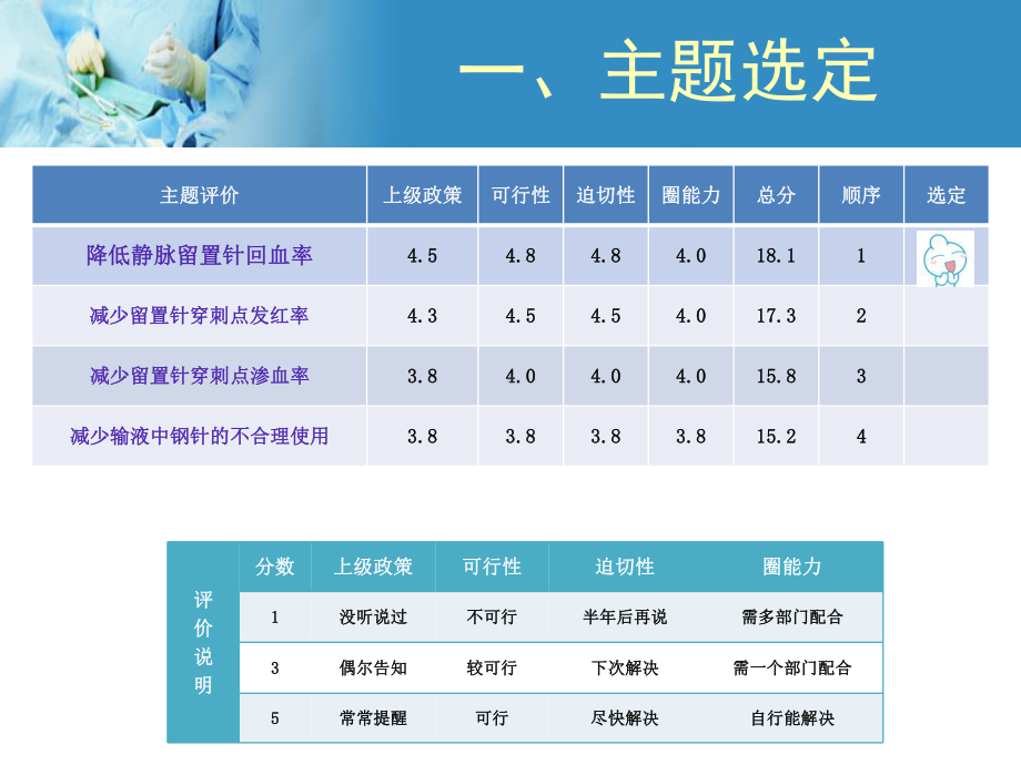 降低留置针回血率ppt课件.ppt_第3页