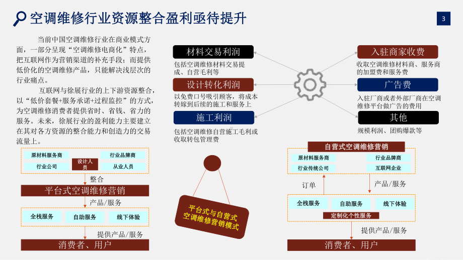 空调维修行业分析报告课件.pptx_第3页