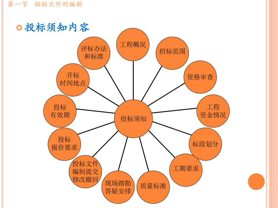 第四节-工程合同订立的程序及管理课件.ppt_第3页