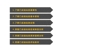 连锁门店开发与设计项目3.ppt