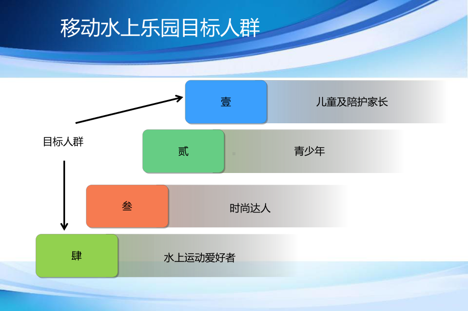 移动水上乐园欢乐嘉年华活动策划方案(PPT53页).ppt_第3页