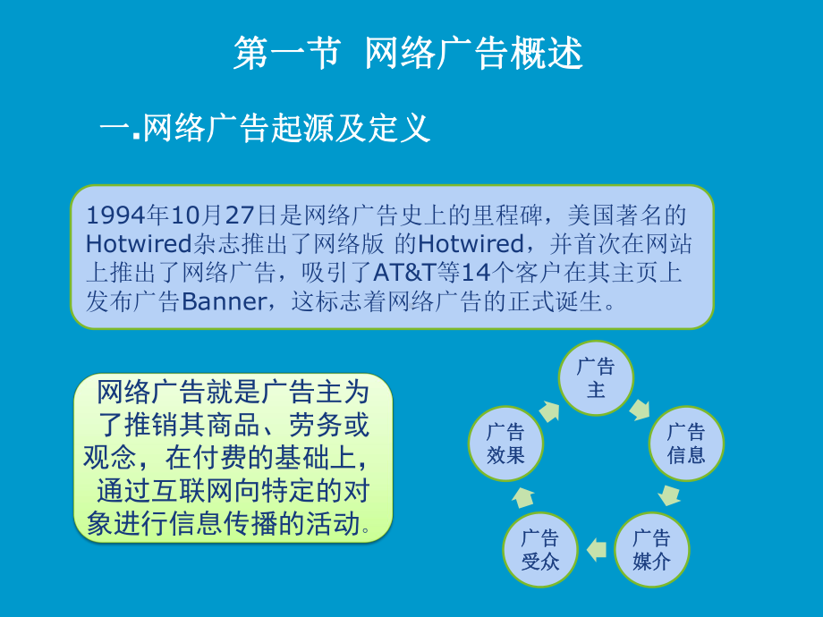 网络营销理论与实务第6章网络广告课件.ppt_第2页