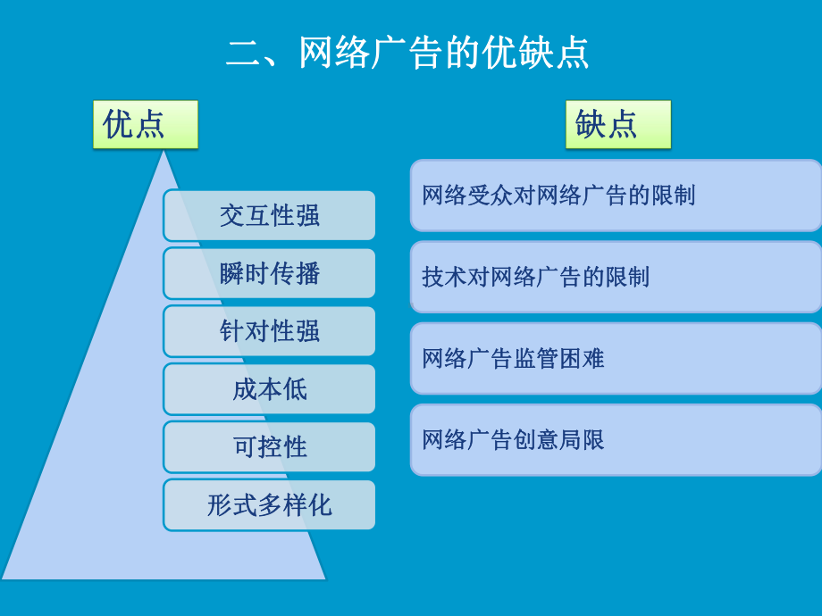 网络营销理论与实务第6章网络广告课件.ppt_第3页