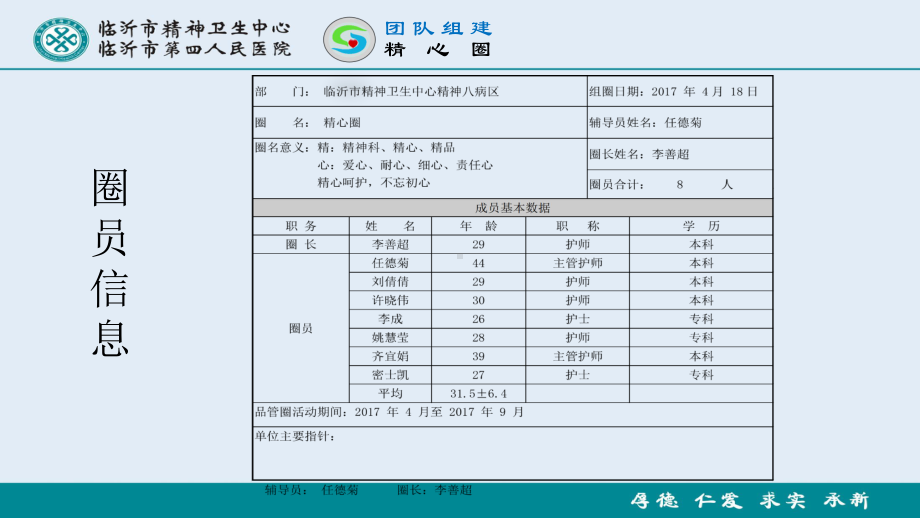 精心圈活动成果汇报课件.ppt_第3页