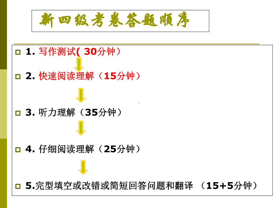 英语四级考试流程方法与技巧详解上课讲义课件.ppt_第3页