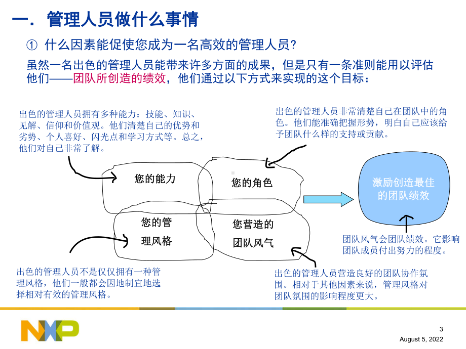 管理风格调查与分析课件.ppt_第3页