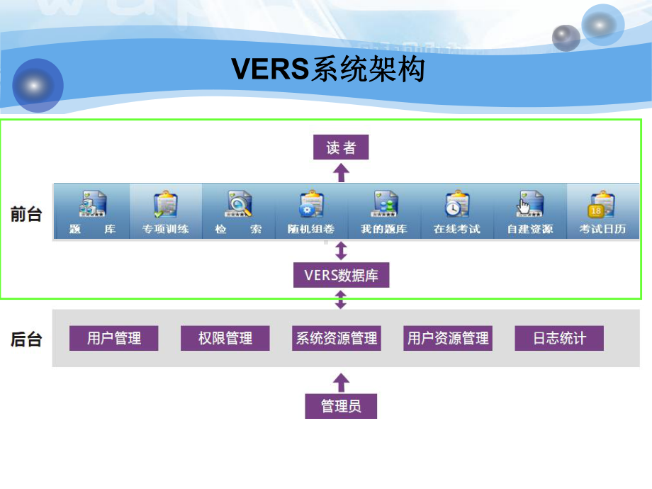 维普考试资源检索指引课件.ppt_第3页