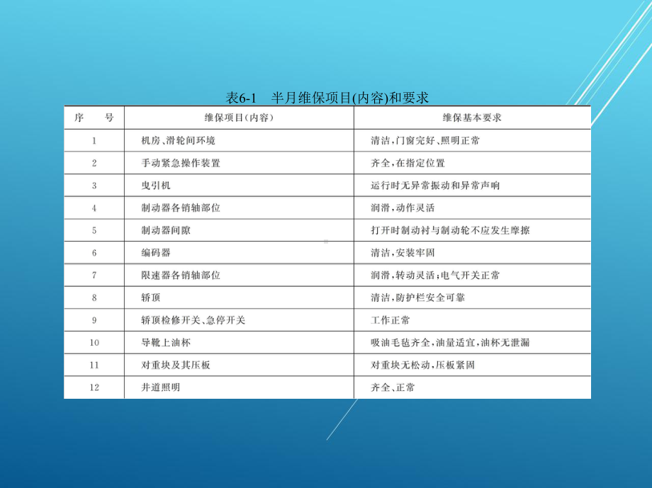 电梯维修与保养学习任务6电梯曳引系统的维护保养课件.pptx_第3页