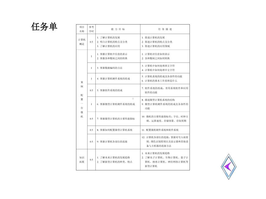 配套课件-计算机应用案例教程.ppt_第2页