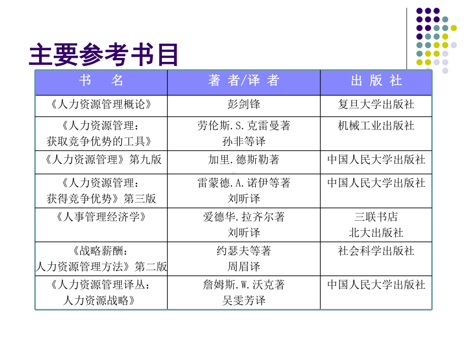 精选《战略人力资源管理》EMBA授课讲义机密版191页课件.ppt_第3页