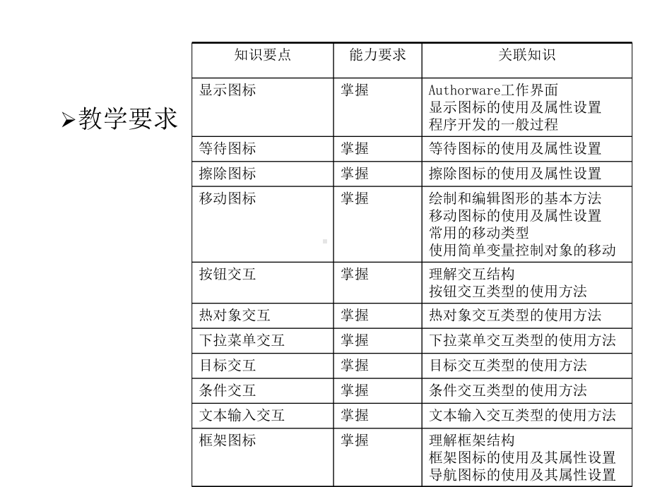 计算机多媒体技术模块6多媒体创作软件Authorware的使用课件.ppt_第3页