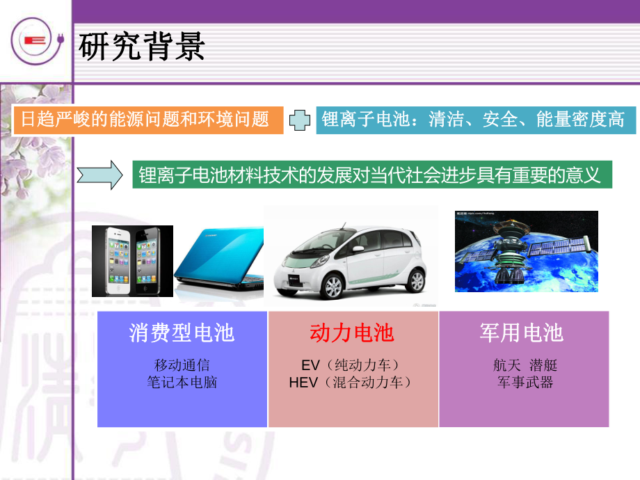 高性能锂离子负极材料钛酸锂的制备及电化学性能研究课件.ppt_第3页