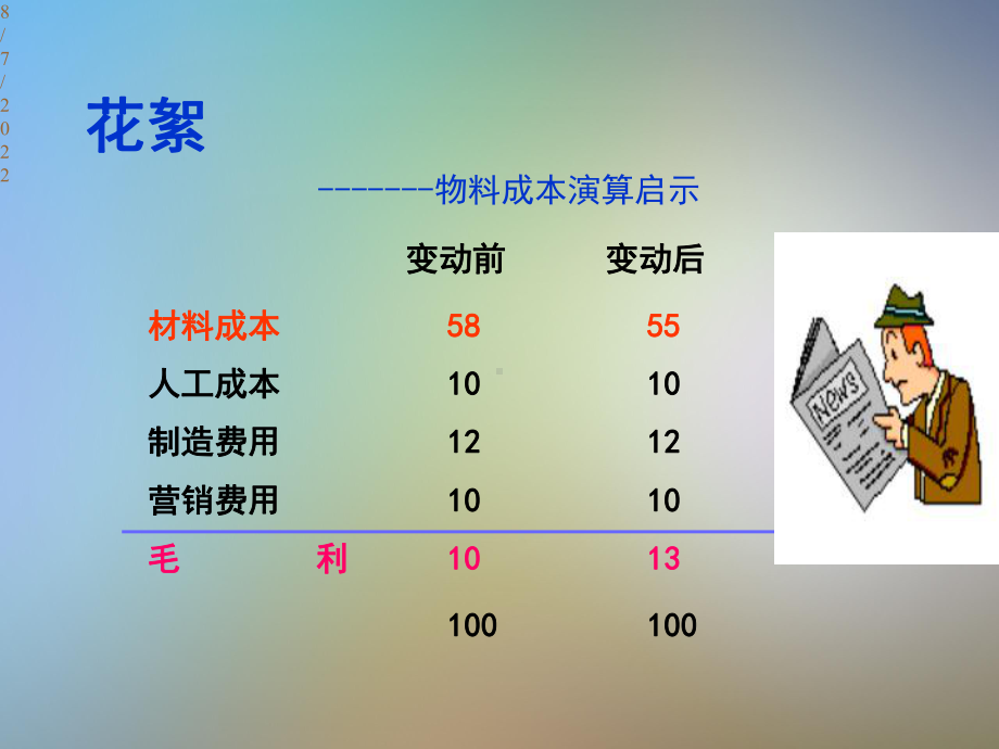 采购管理及谈判技巧PPT课件.pptx_第3页