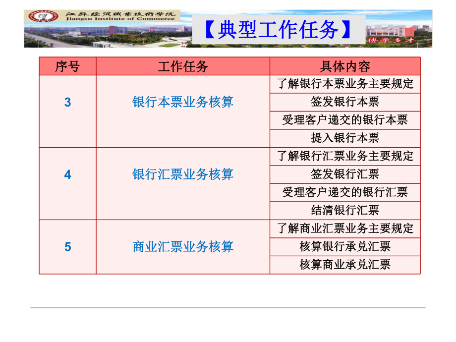 项目四-支付结算业务核算课件.pptx_第3页