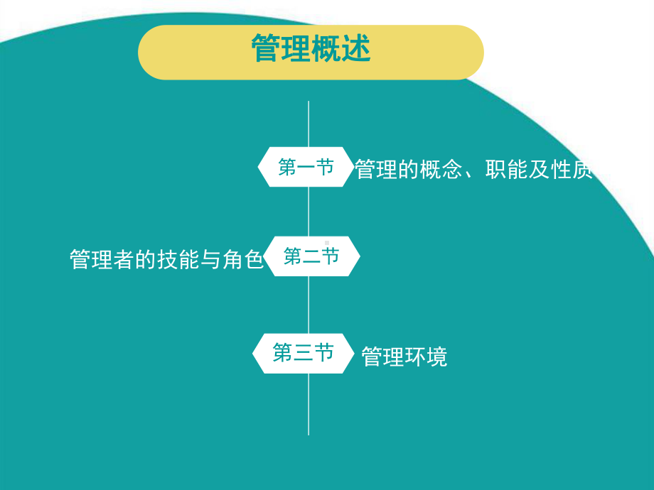 管理学原理与实践课件.pptx_第3页