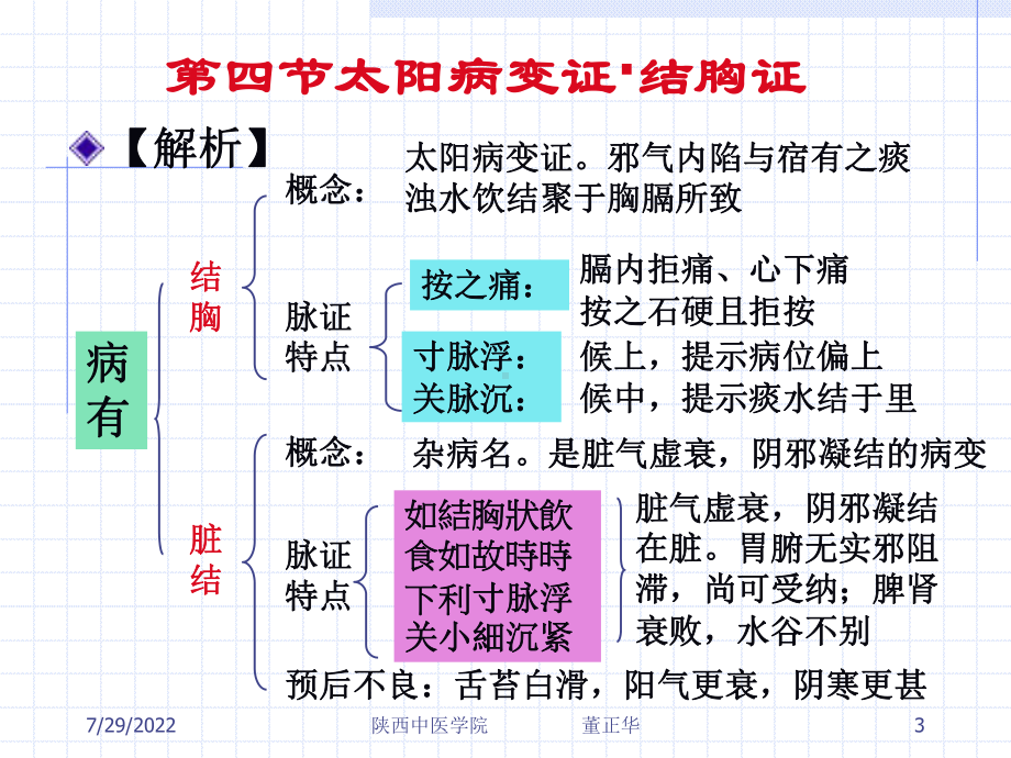 第三节太阳病变证结胸证共37页课件.ppt_第3页