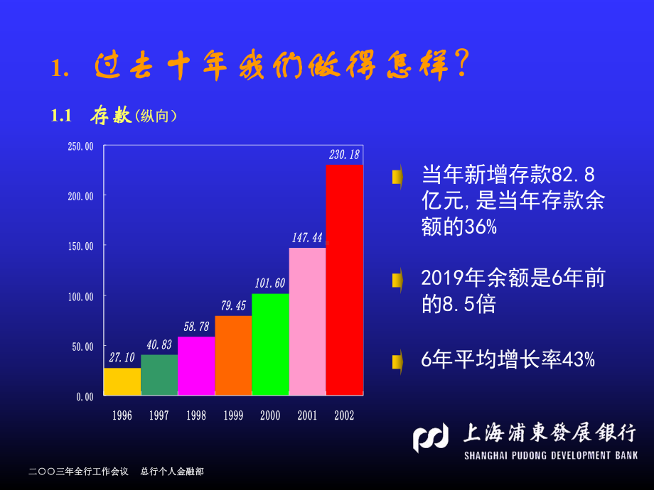 银行个金业务三年发展目标-PPT课件.ppt_第3页