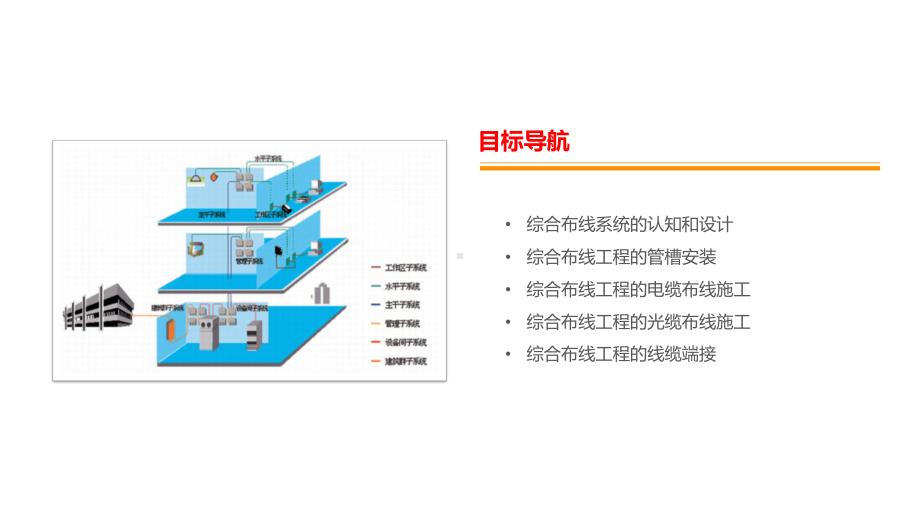 计算机网络工程单元4-综合布线设计与施工.pptx_第2页