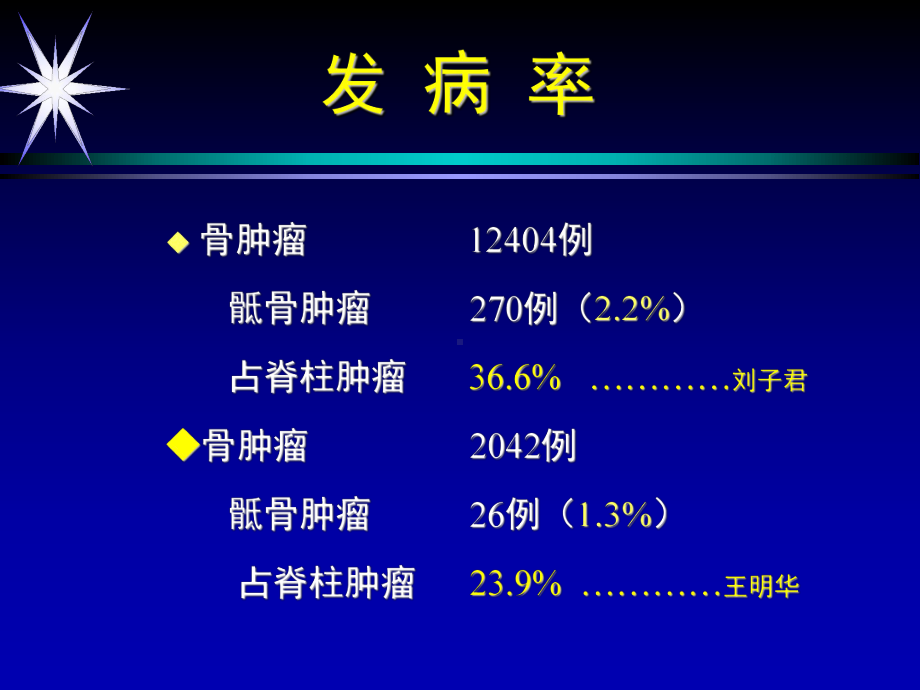 骶骨肿瘤的外科治疗课件.ppt_第2页