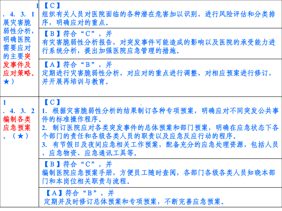 级综合医院评审.核心条款课件.ppt_第3页