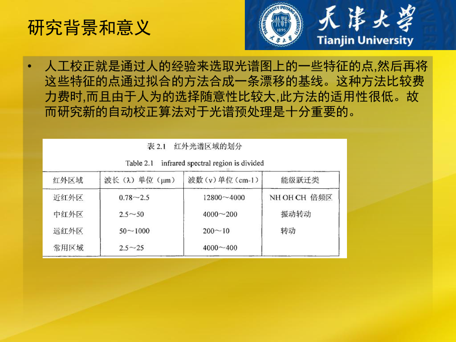 精仪学院光电子学基于曲线拟合和滤波的FTIR课件.ppt_第3页