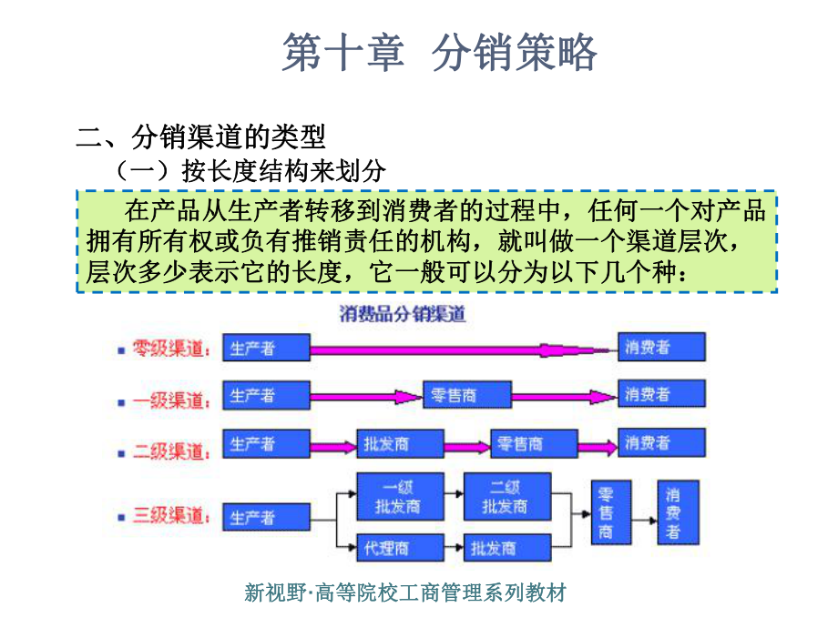 第十章-分销的策略课件-PPT精选.ppt_第3页